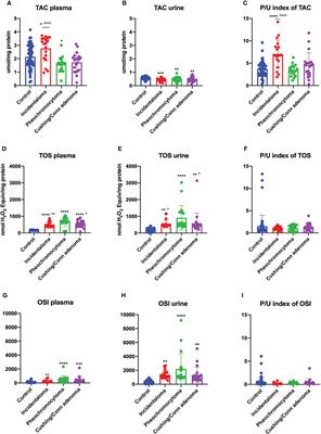 Antioxidant and antiradical activities depend on adrenal tumor type